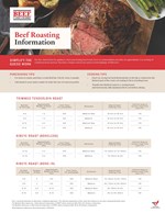Beef Roasting