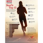 Beef's Top 10