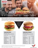 Burger Breakdown