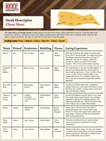 Steak Sheet