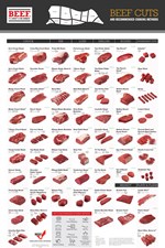 Cut Chart